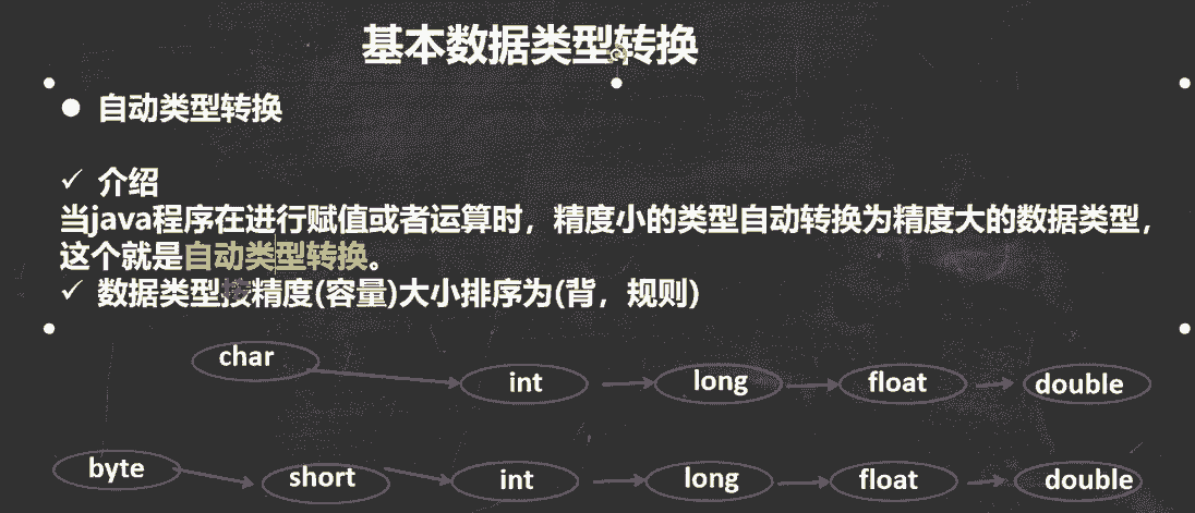 基本数据类型转换