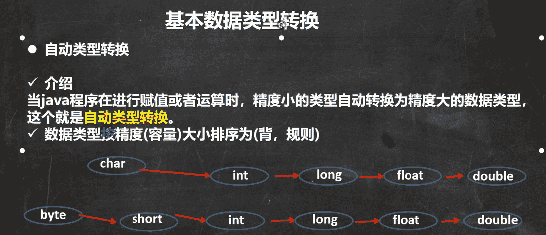 基本数据类型转换